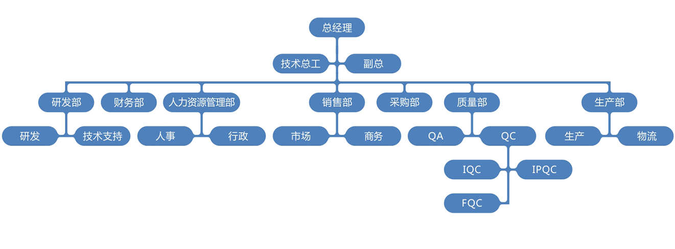 02億嘉光電網(wǎng)站-03架構_05.jpg